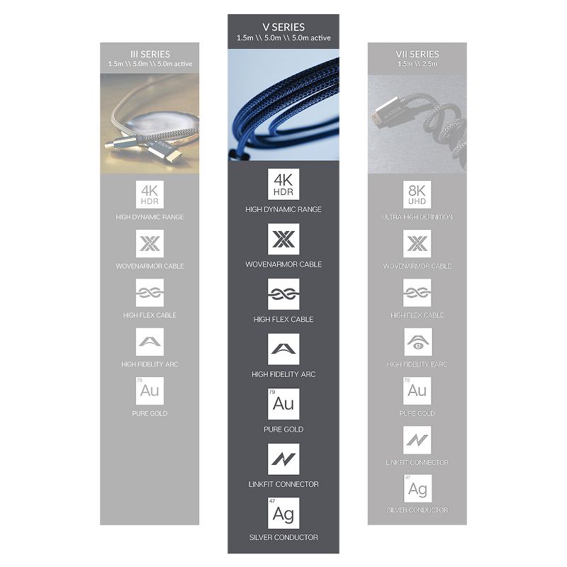 Austere V Series 4K HDMI Cable - 8.2 ft (2.5m)