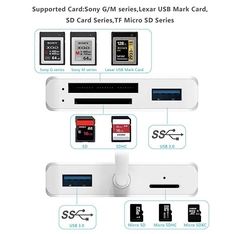 Version XQD Card Reader USB 30 SDHCXC TF Card Reader with USB30x2 Fast Speed Up to 5GbpsCompatible with Sony GM Series XQD and TFSDSDHC Cards for WindowsMac OS