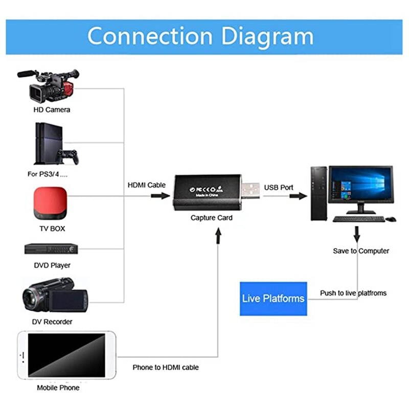 Lejiahong Video Capture Cards HDMI to USB2.0 Game Video and o Grabber Card Full HD 1080P Capture Recording Box