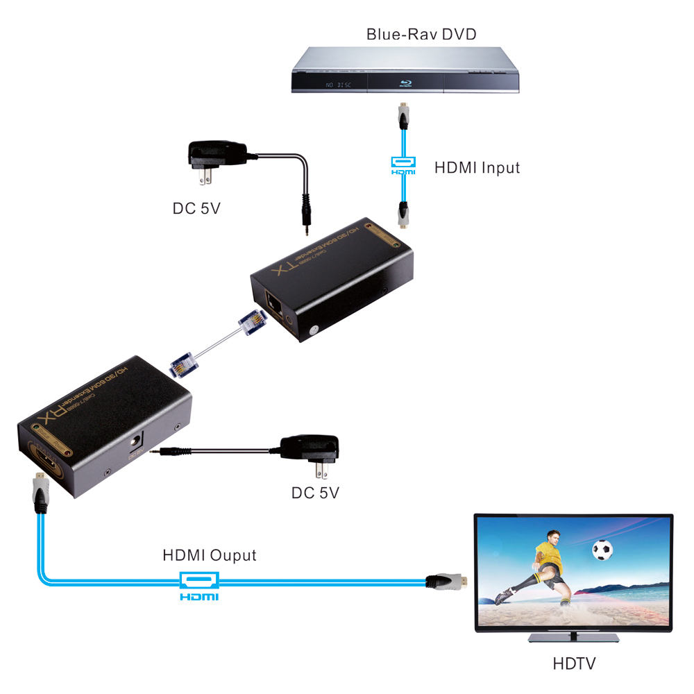 HDMI-CAT-HDMI Extender CAT-6 cable between Rx and TX Up to 60 Meters