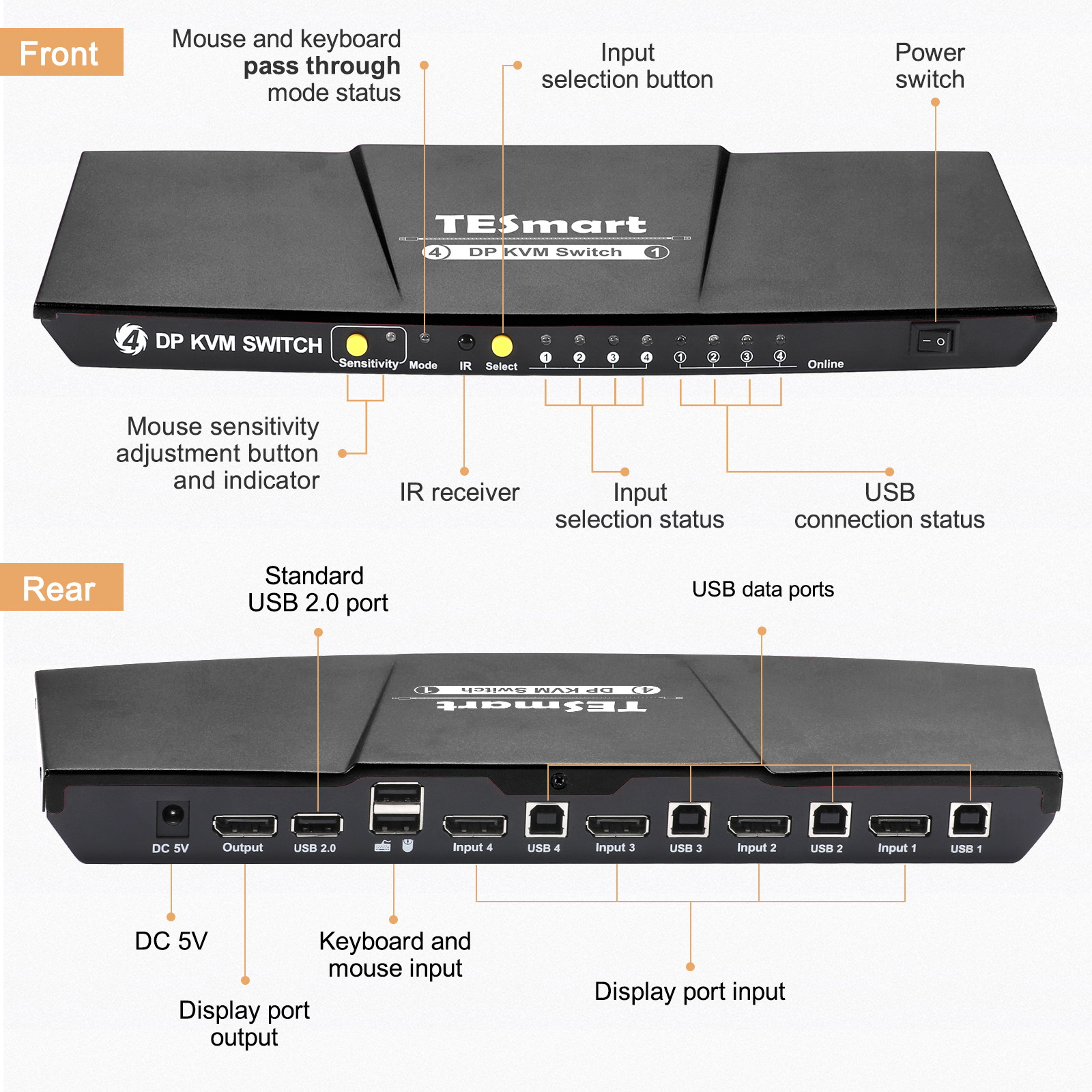 TESmart 4  DisplayPort Port KVM Switch 4K@60Hz 4:4:4 Ultra HD | DP KVM Switch with Extra USB 2.0 Port Supports Auto Scan&IR Remote Control Includes 4 pcs DisplayPort cables + 4 pcs USB cables