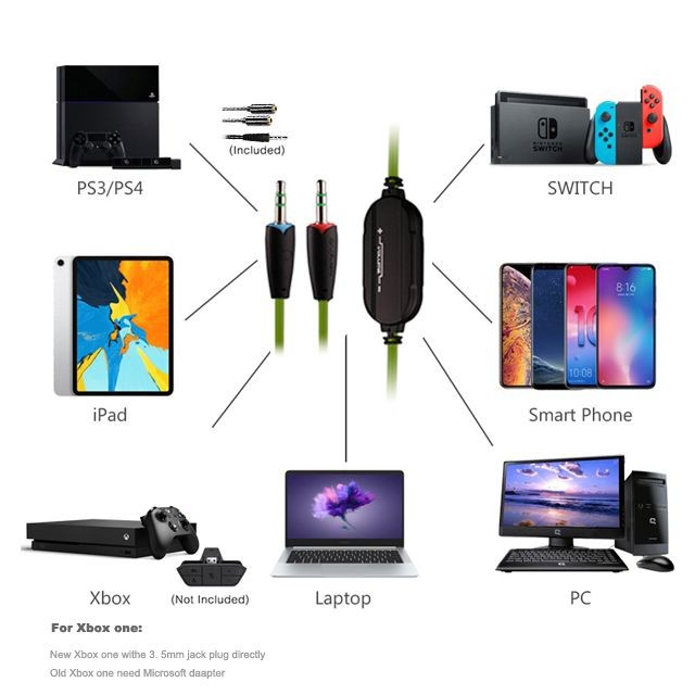 PS5, PS4 Gaming Headset, Joso 3.5mm Over Ear Headphone with Mic, Bass Stereo, Noise Cancelling, Volume Control, Soft Memory Earmuffs for Playstation 5 4, Nintendo Switch, PC, Laptop, Computer, Phone