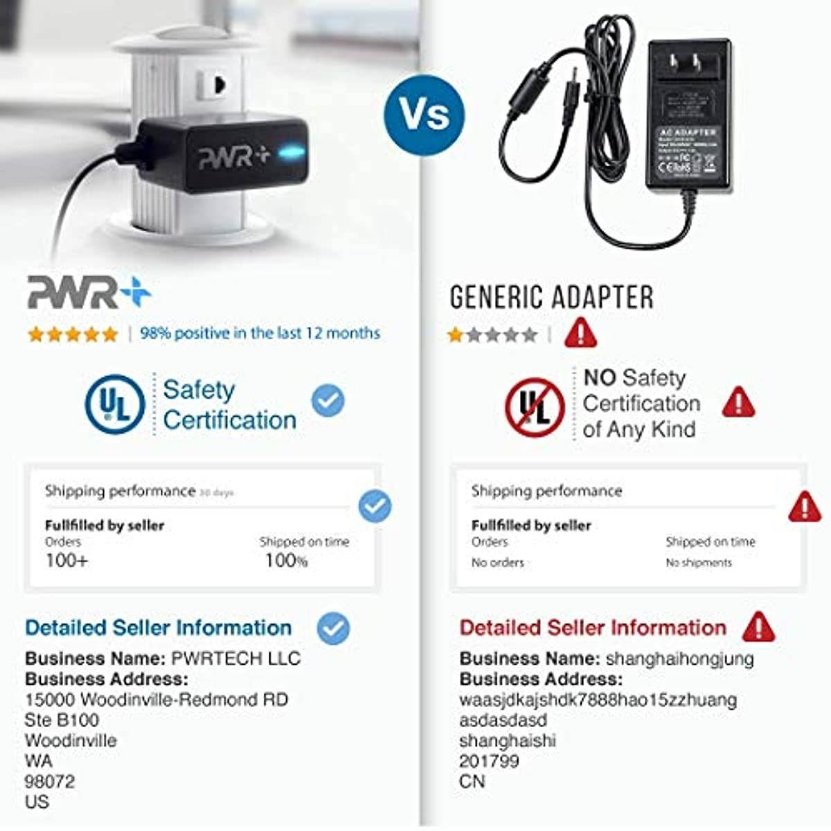 UL Listed Pwr 26.1V Dyson-Charger V8 V7 V6 DC58 DC59 DC61 DC62 SV03 SV04 SV05 SV06; P/N 965876-01 209468-01 209568-01 965875-07 64506-07 Vacuum Cleaner Power Supply Long 6.7 Ft Cord (NOT for Mount)