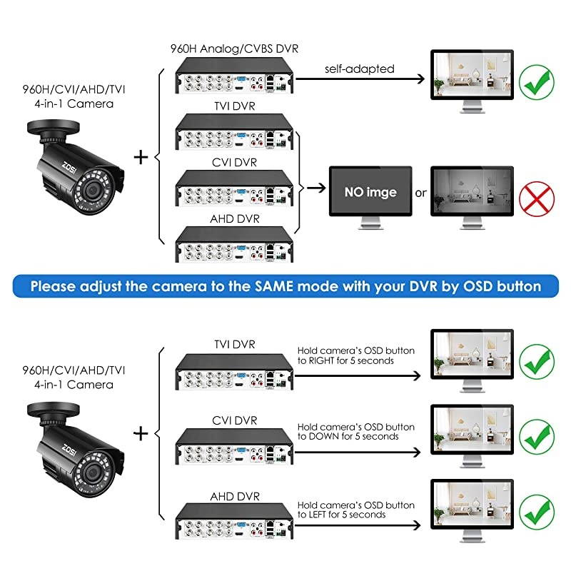 1080P 4in1 HD TVICVIAHDCVBS 1920TVL 20MP HiResolution CCTV Camera Home Security System 65ft DayNight Vision Vandalproof Waterproof For HDTVI AHD CVI and CVBS960H analog DVR