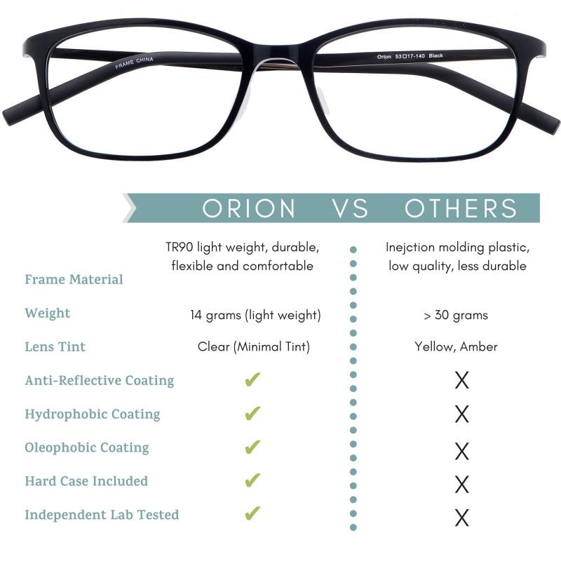 Umizato Super Lightweight Blue Light Blocking Glasses - Computer Gaming for Men Women - Minimalist Design, Anti-Glare UV Filter Blocker, Reduce Eye Strain, Migraine, Light Sensitivity (Orion in Black)