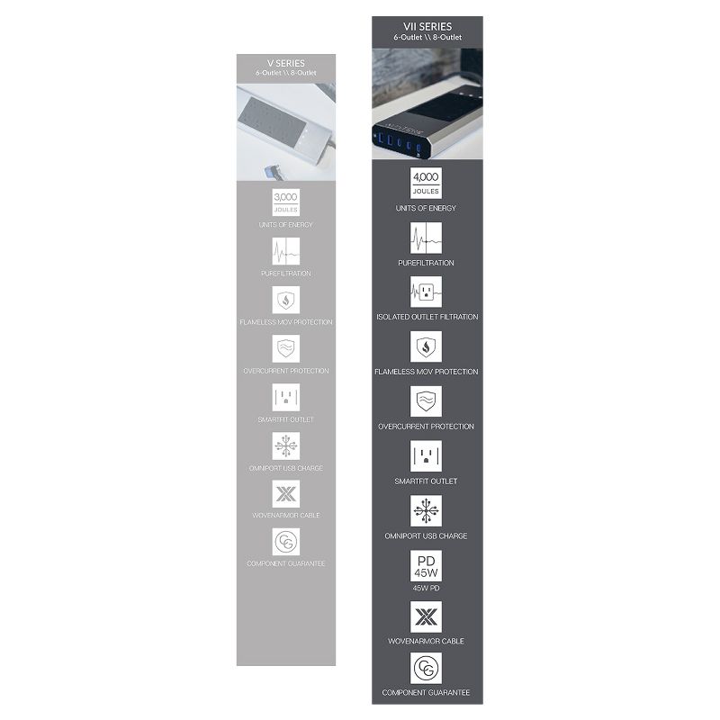 Austere VII Series Power 6-Outlet With 45W USB-C PD port Omniport USB