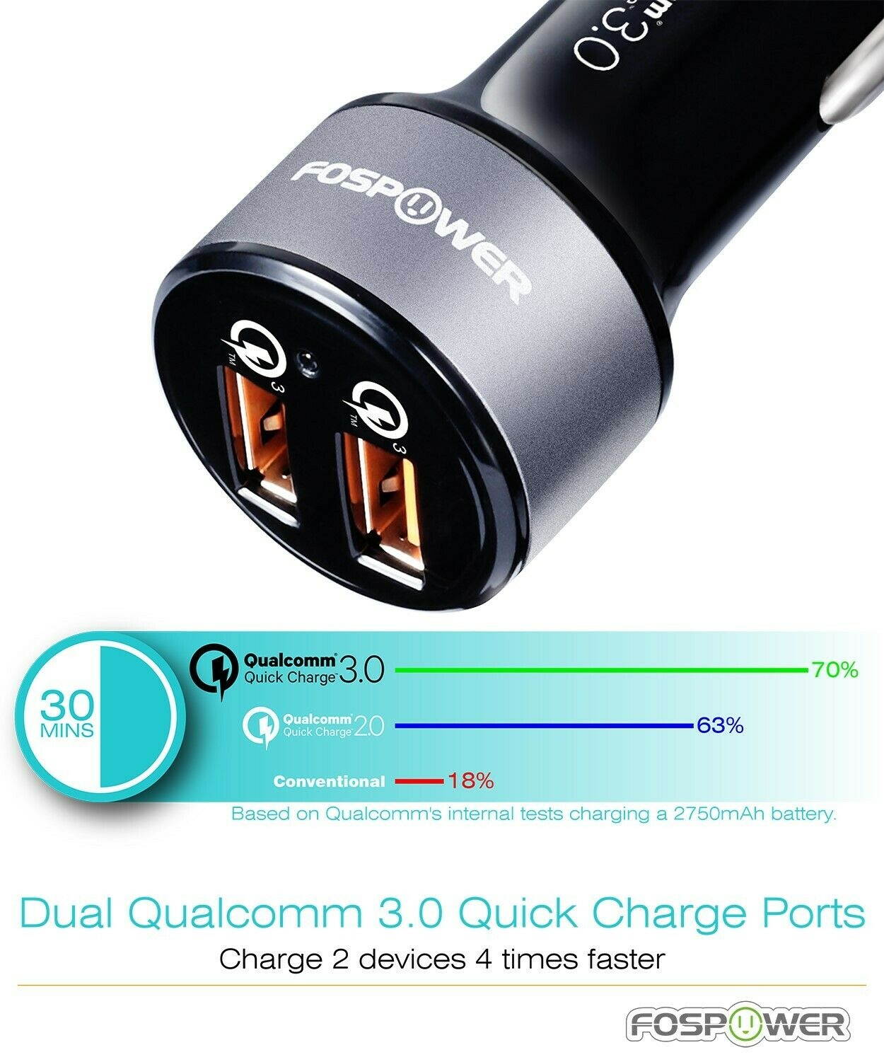 Dual Port USB Fast Car Charger 36W Qualcomm Quick Charge QC 3.0 iPhone