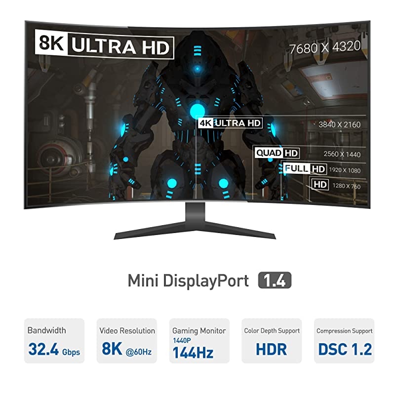 Mini DisplayPort to DisplayPort DisplayPort to Mini DisplayPort 14 with 8K 60Hz Video Resolution and HDR in Black 6 Feet Thunderbolt and Thunderbolt 2 Port Compatible