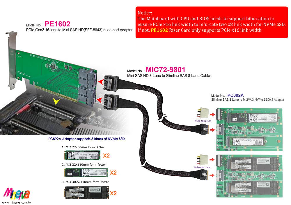 Mini SAS SFF8087 to Mini SAS SFF8087 Mini SAS Cable 3 FT 91 cm