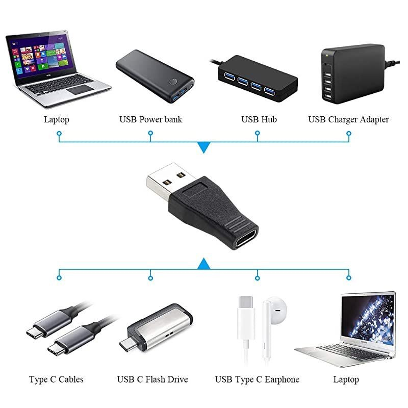 USB C to USB 3.0 Adapter, 2-Pack USB 3.1 Type C Female to USB 3.0 A Male Adapter Converter Support Data Sync and Charging
