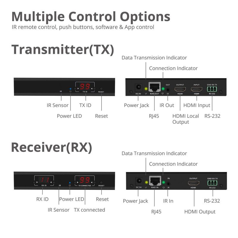 Comprehensive Cable and Connectivity CVE-TRX01 300M VGA AND AUDIO EXTENDER