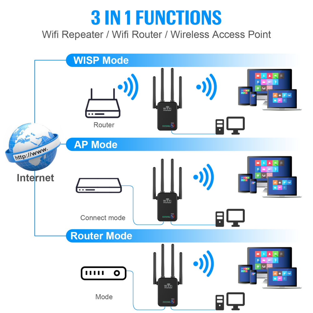 V-BEST Wifi Repeater Wireless Router Signal Amplifier 300m Network Expansion Booster