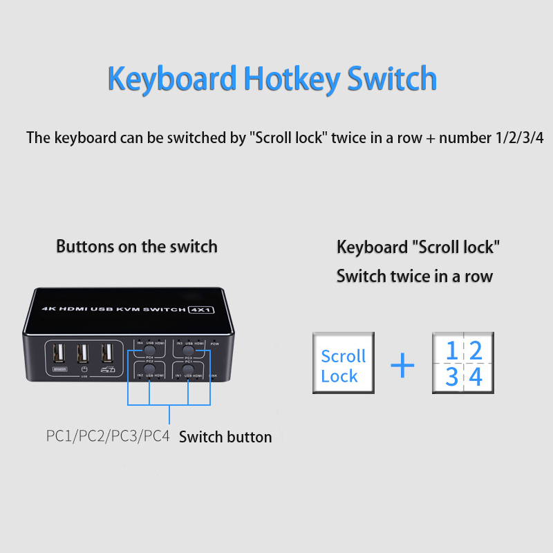 4 Port HDMI KVM Switch 4K@30HZ/1080P@60HZ USB HDMI KVM Switcher 4 in 1 Out USB HDMI for Mouse Keyboard Hub for PC Laptop Win7 Win10 MAC
