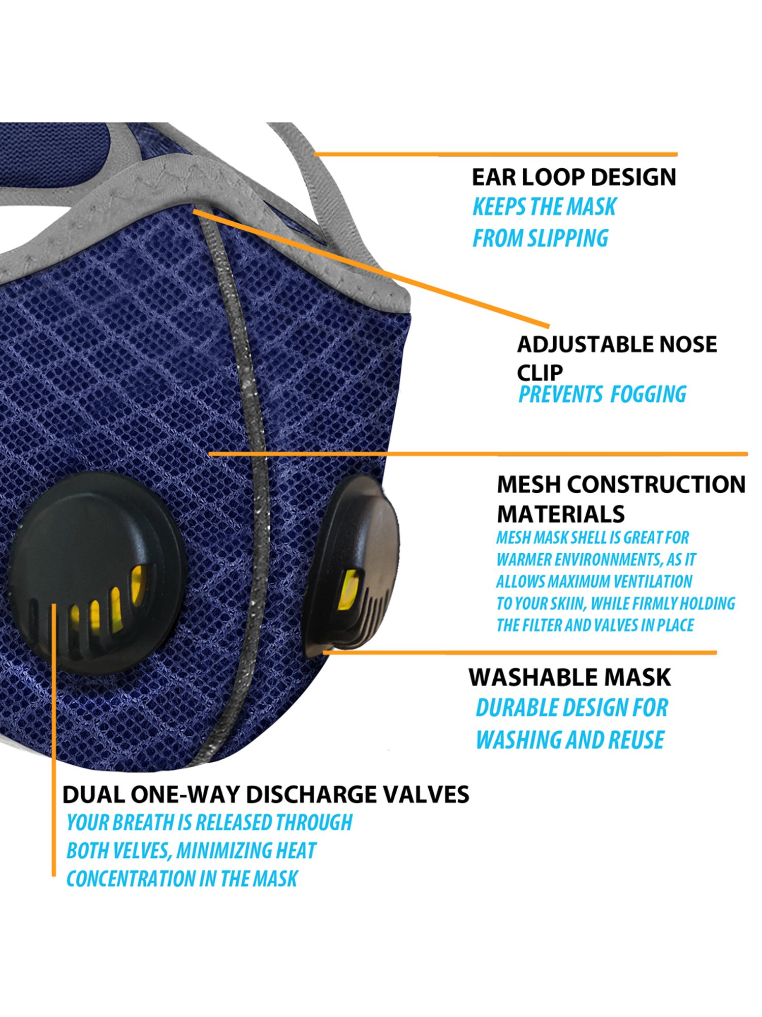 Lioncrown 4 Layered N95 Face Mask with Dural Air Valves