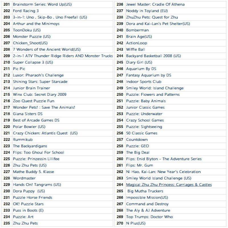 482 in 1 NDS Games Cartridge Gaming for Nintendo DS DS Lite DSi 3DS 2DS