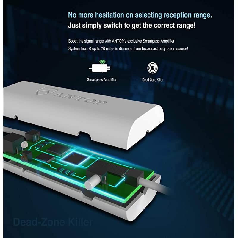TV Antenna Omnidirectional Reception