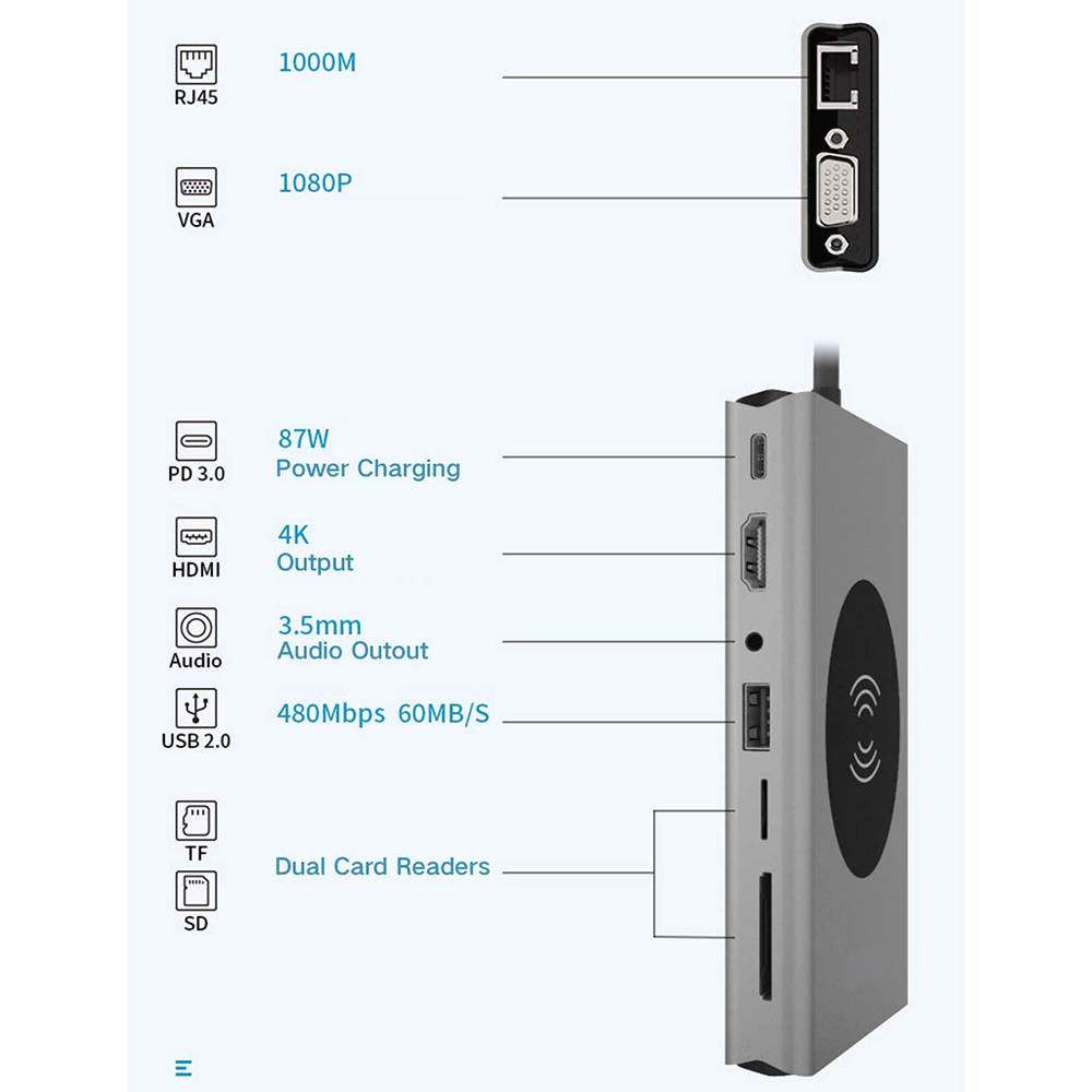 15-in-1 USB C Hub Adapter for MacBook Pro - W/Wireless Charging, 4K HDMI,1080P VGA,PD Port, Ethernet Port,SD Card Reader, 3 USB 3.0, 4 USB 2.0, 3.5mm Audio Port for Pixelbook XPS, More Type C Latops