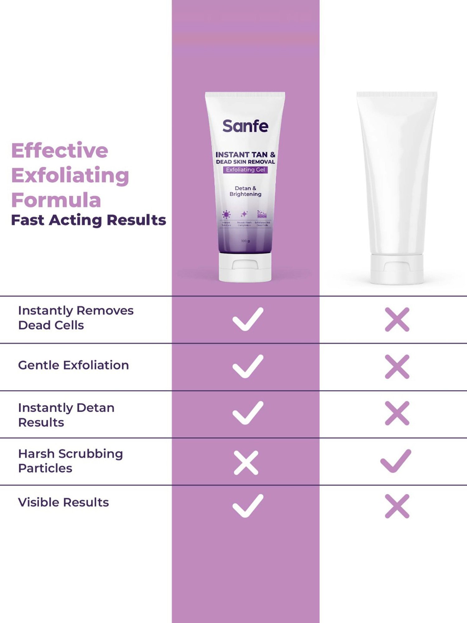Sanfe Instant Tan & Dead Skin Removal Exfoliating Gel - 100 gm