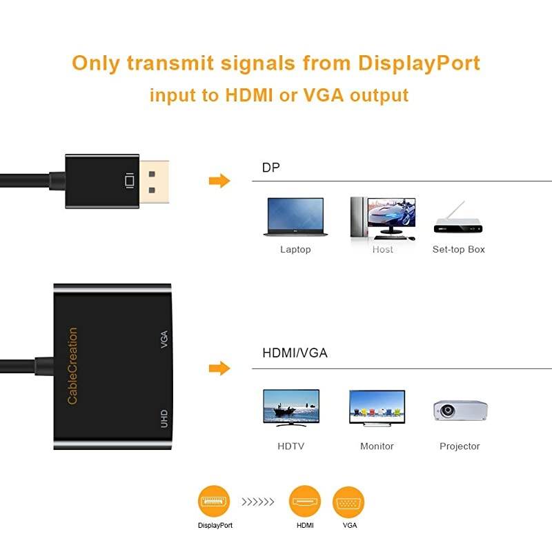 Active DisplayPort to HDMI VGA Adapter  2 in 1 DP Hub DP to HDMI VGA Converter HDMI 20 Support UHD 4K60Hz VideoAudio Black