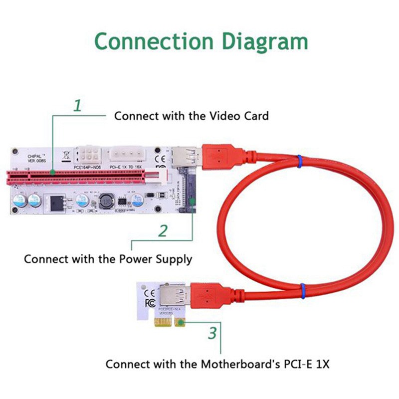 ITHOO 6pcs/Lot 4 Solid Capacitors VER PCI Express PCI-e 1X to 16X Mining Riser Card Cable,USB 3.0 Bitcoin Miner Machine X16 to PCI e Mining ETH GPU Riser Adapter Power by SATA,Molex 4pin , 6pin