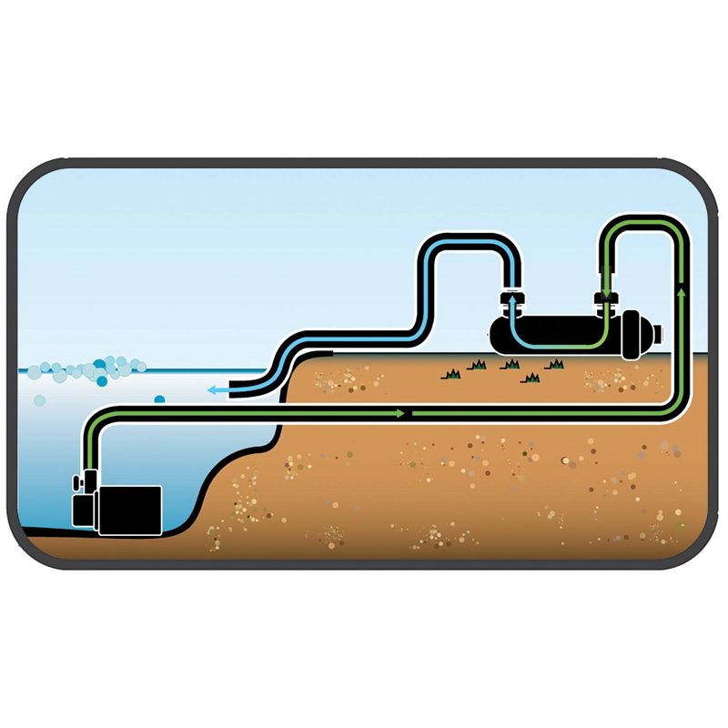 12.85" Pond Boss UV Pond Clarifier