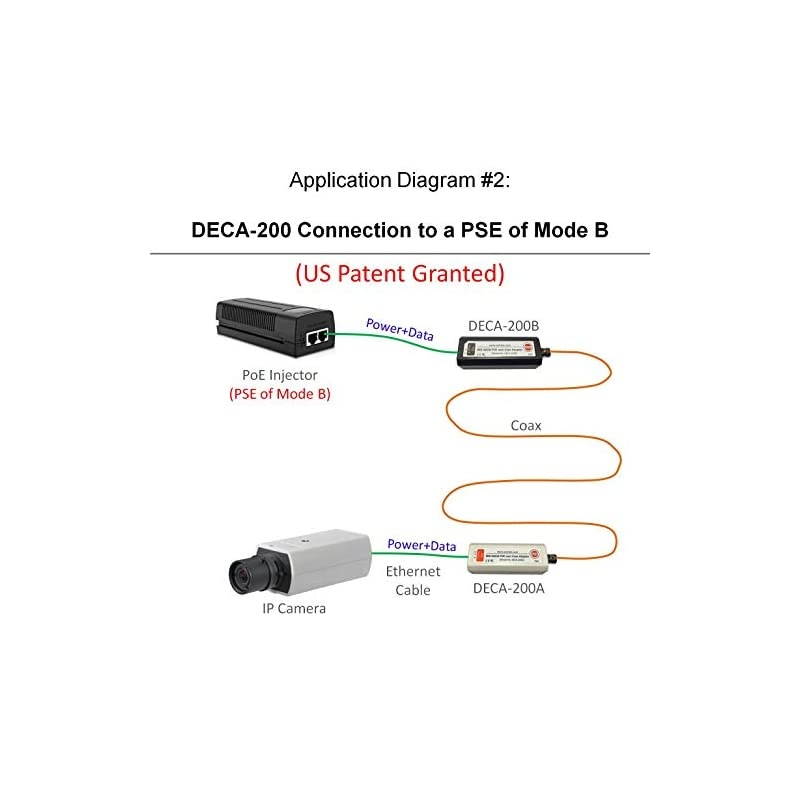 Adapter Kit DECA200 Twin Pack by PAIRTEK