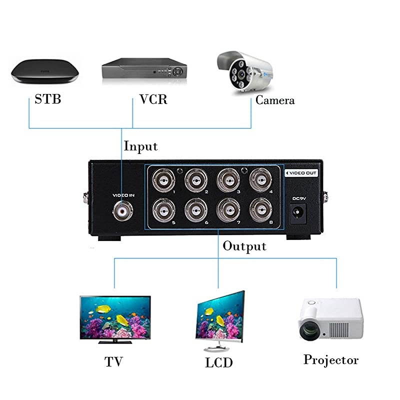 8-Port (1 Input 8 Output) BNC Video Splitter Box Coaxial Distributor Amplifier for Video Monitoring System CCTV Security Camera