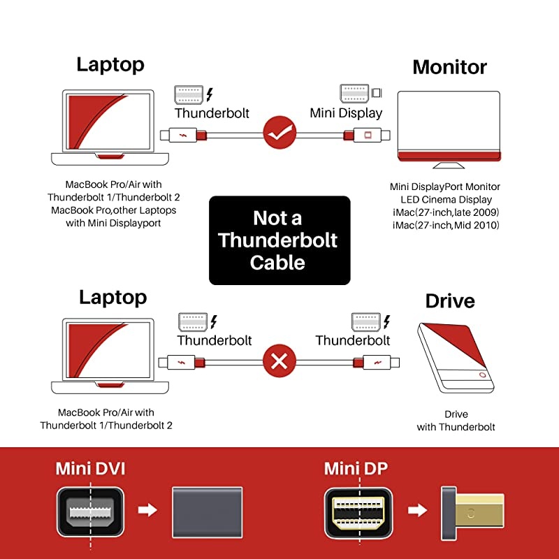 Mini DisplayPort to Mini DisplayPort Cable 4K 60Hz Mini DP Cable  Mini Display Port Cable 2M66ft Grey Compatible with MacBook ProAir iMac Surface Dell ASUS