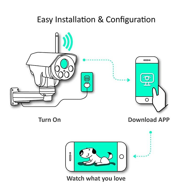5MP PTZ Camera Outdoor with 32G SD Card, Home WiFi Security Camera Outdoor Wireless , HD IP Video Surveillance Camera, Audio Recording, IR Night Vision, Pan Tilt Zoom Human Motion Detection