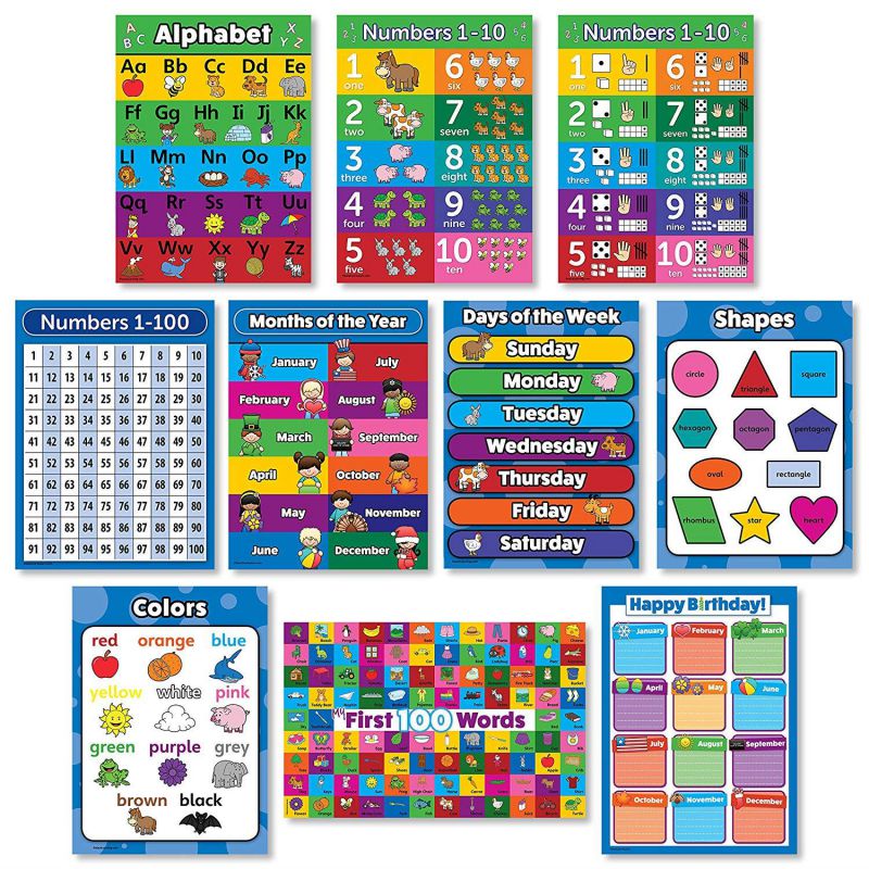 10 Educational Wall Posters For Toddlers - ABC - Alphabet, Numbers 1-10, Shapes, Colors, Numbers 1-100, Days of the Week, Months of the Year - Preschool Learning Charts, Birthday (18x24, PAPER)