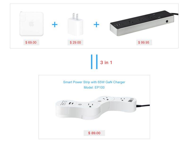 EDO Pivot Power Smart Outlet with 65W GaN Fast Charging Module for Macbook&iphone, Three Smart Sockets Work with Amazon Alexa&nbsp;/ Echo/ Dot / Tap, Smart Power Strip Smart Socket with USB Charger