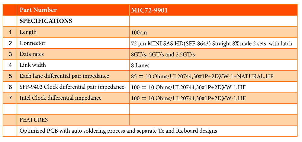 Innocard Mini SAS HD (SFF-8643) 8-Lane to Mini SAS HD (SFF-8643) 8-Lane Cable