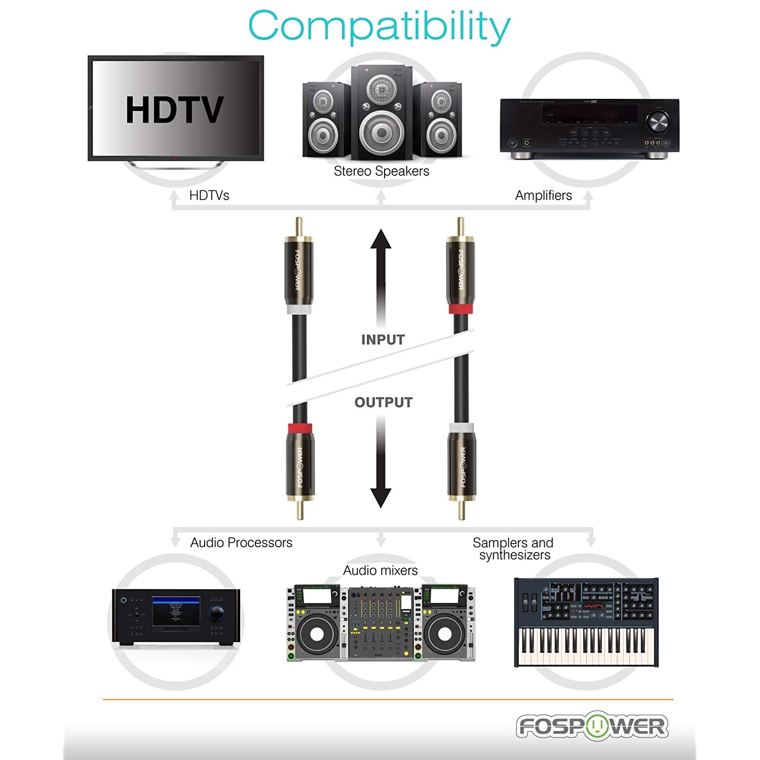 FosPower (25 Feet) 2 RCA M/M Stereo Audio Cable [24K Gold Plated | Copper Core] 2RCA Male to 2RCA Male [Left/Right] Premium Sound Quality Plug