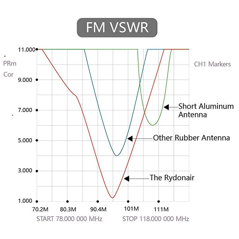 Antenna Compatible with Toyota Tundra 20142021 | 13 inches Flexible Rubber Antenna Replacement | Designed for Optimized FMAM Reception
