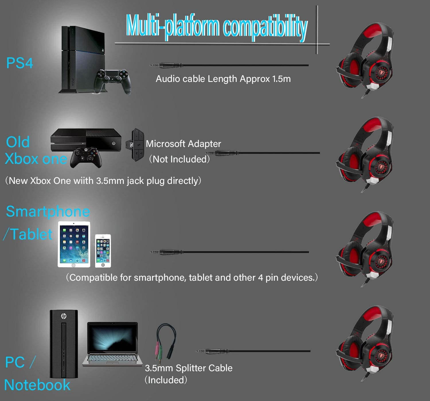 Pro Gaming Headset, Gaming Headphones for PC PS4 Xbox One Surround Sound Over-Ear Headphones with Mic LED Light Bass Surround Soft Memory Earmuffs for Computer Laptop - Blue