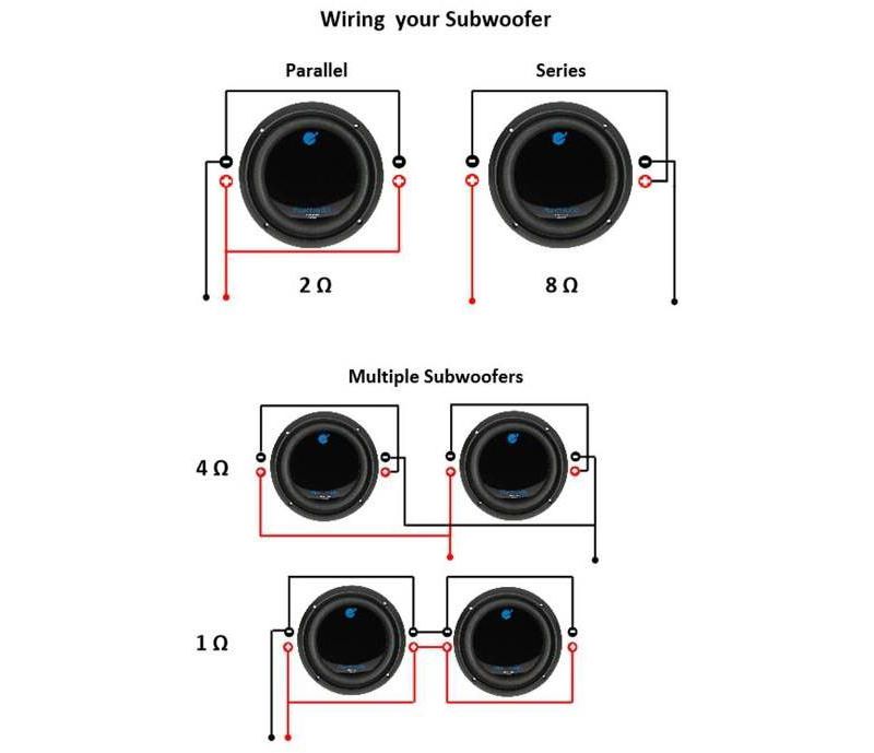 Planet Audio 1500W Subwoofer + Q Power Truck Enclosure + Boss 1100W AB Amplifier