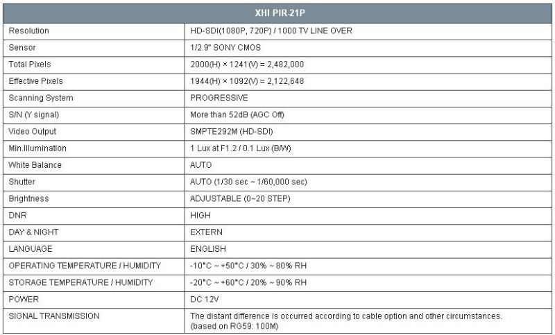 Electric Socket HD-SDI Hidden Camera 1080P 4.3MM Pinhole Lens 2 Mega Pixel