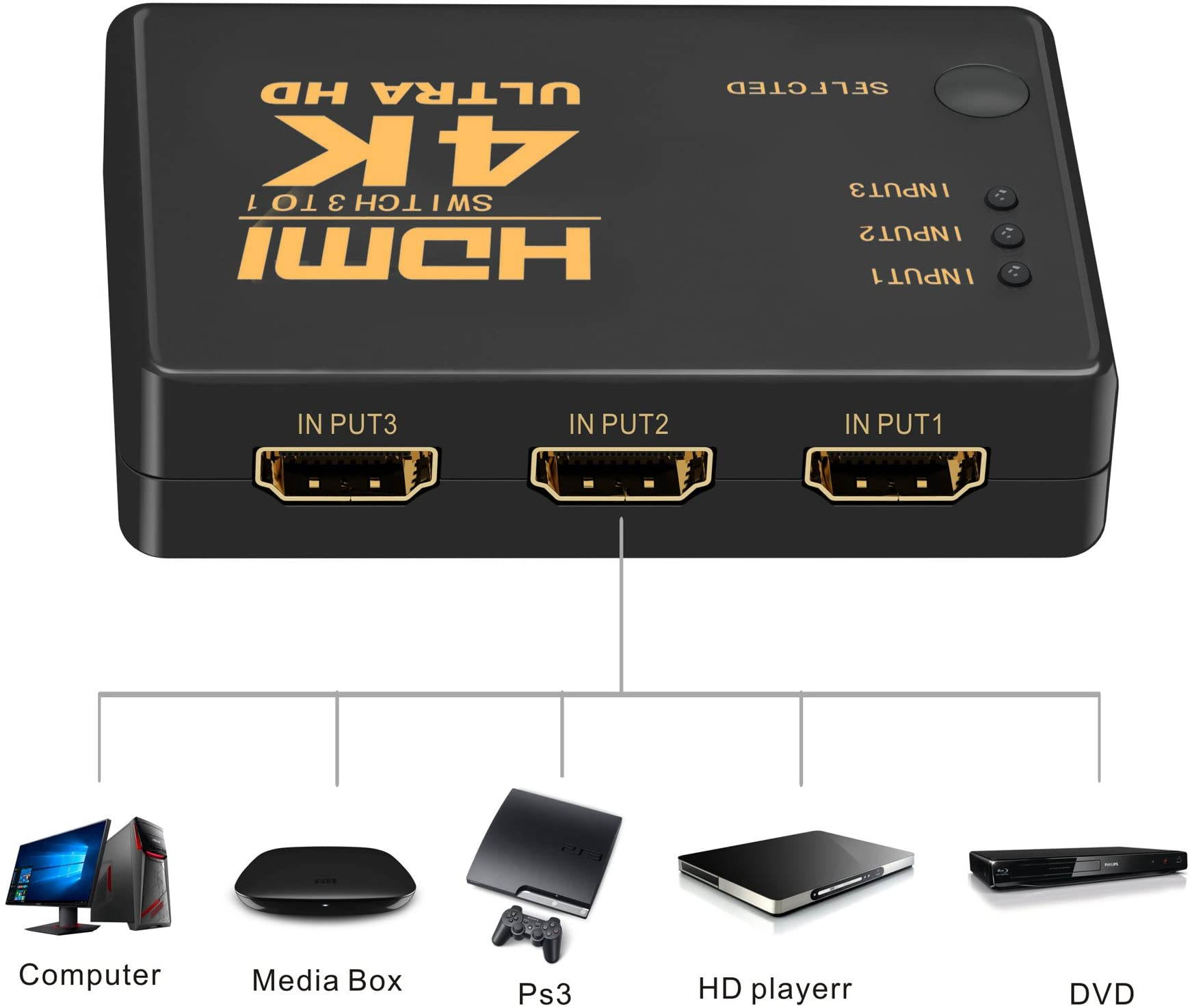 HDMI Switch 4K, Aigrous Intelligent 3-Port HDMI Switcher, Splitter, Supports 4K, Full HD1080p, 3D with IR Remote