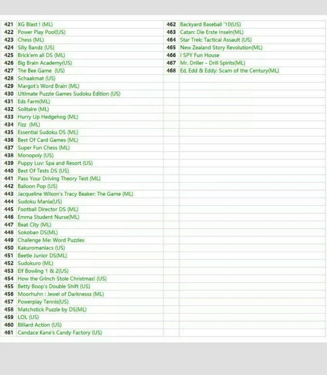 468 in 1 Game Cartridge, DS Game Pack Card Compilations, Super Combo Multicart for Nintendo DS, NDSL, NDSi, NDSi LL / XL, 3DS, 3DSLL / XL, New 3DS, New 3DS LL / XL, 2DS, New 2DS LL / XL