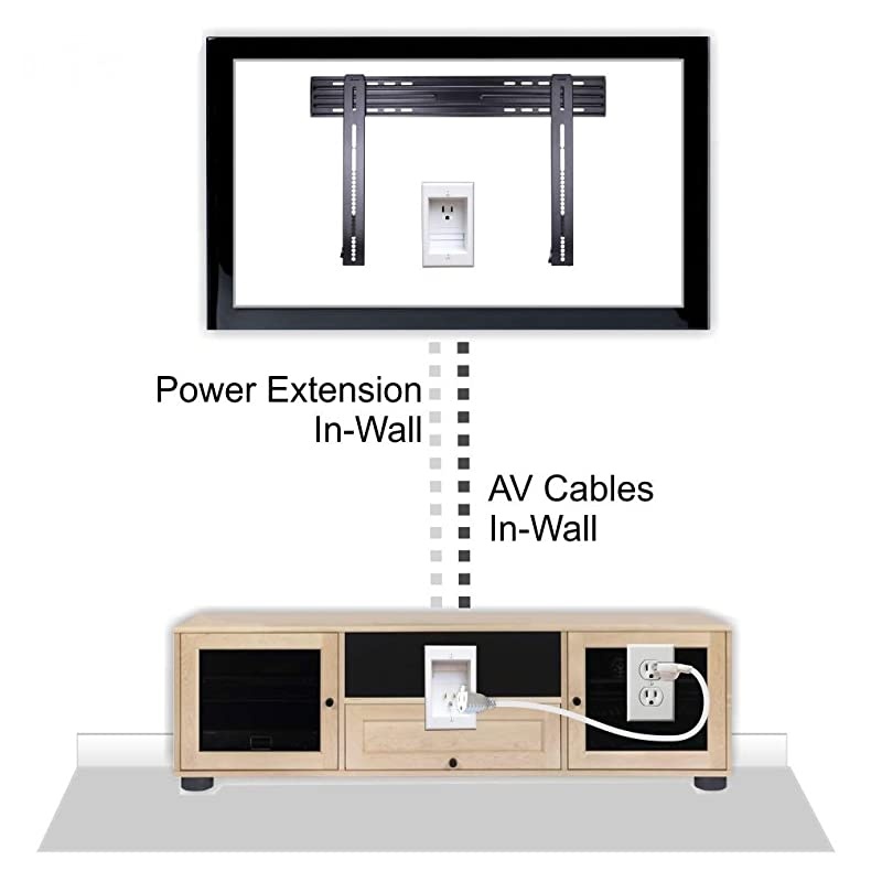 ONECK Recessed InWall Cable Management System with PowerConnect for WallMounted Flat Screen LED LCD and Plasma TVs