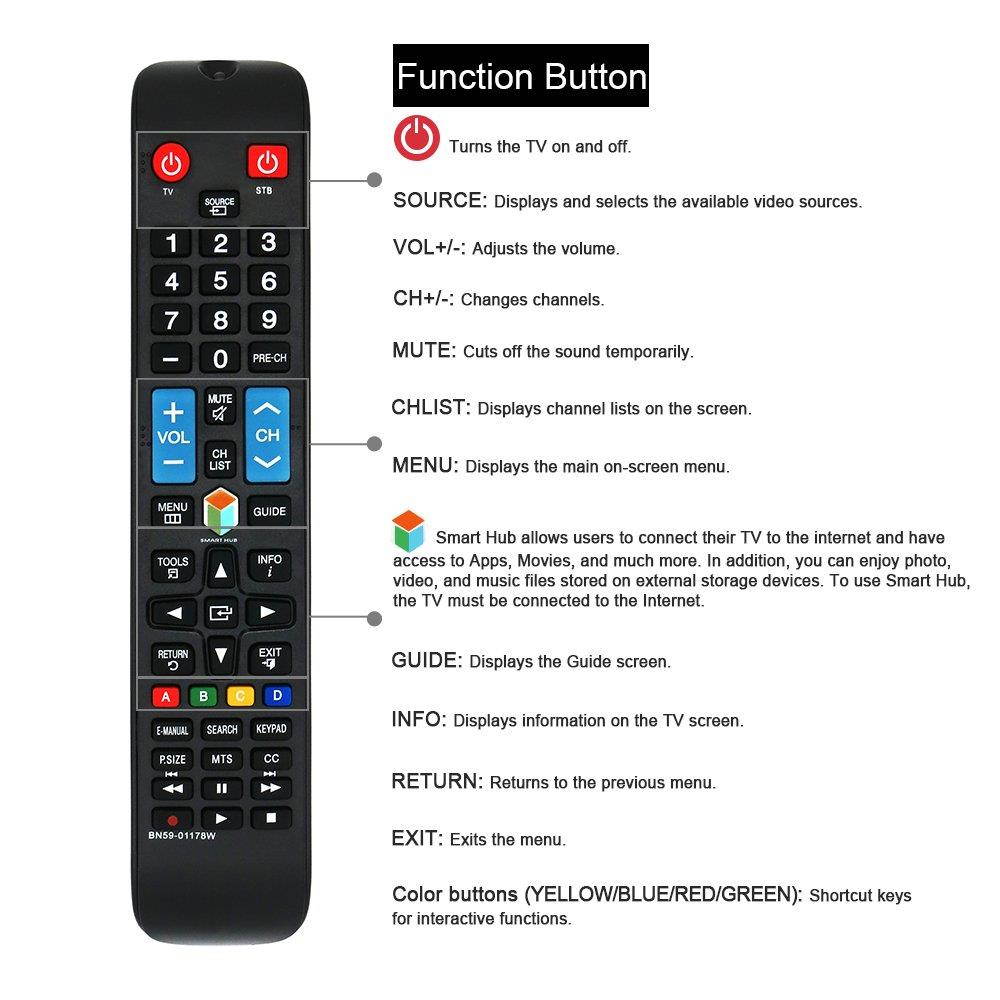 LuckyStar BN5901178W Remote Control Compatible Replacement for Samsung TV UN58H5202AFXZA UN55HU6830FXZA UN50H5203AF UN50H6201AF UN50H5203AFXZA UN50H6201AFXZA UN50H6203AF UN46H6201AFXZA UN46H6203AF