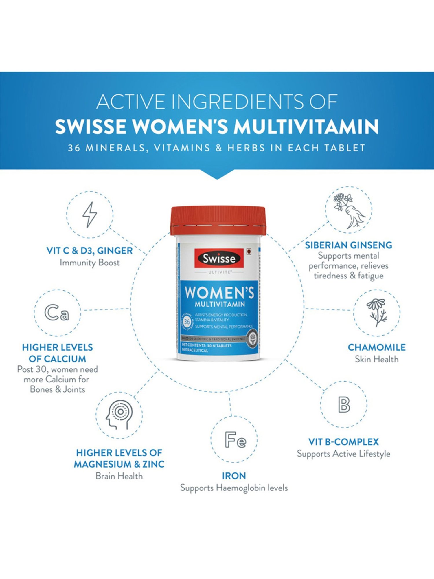 Swisse Women Multivitamins Supplement - 30 Tablets