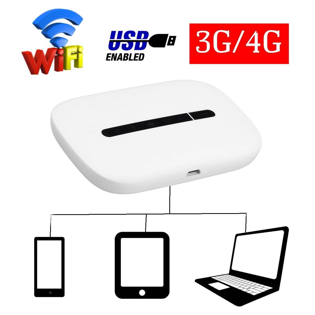 USB Mini 3G/4G Router Drive with Micro SD Card Slot Support up to 32GB -