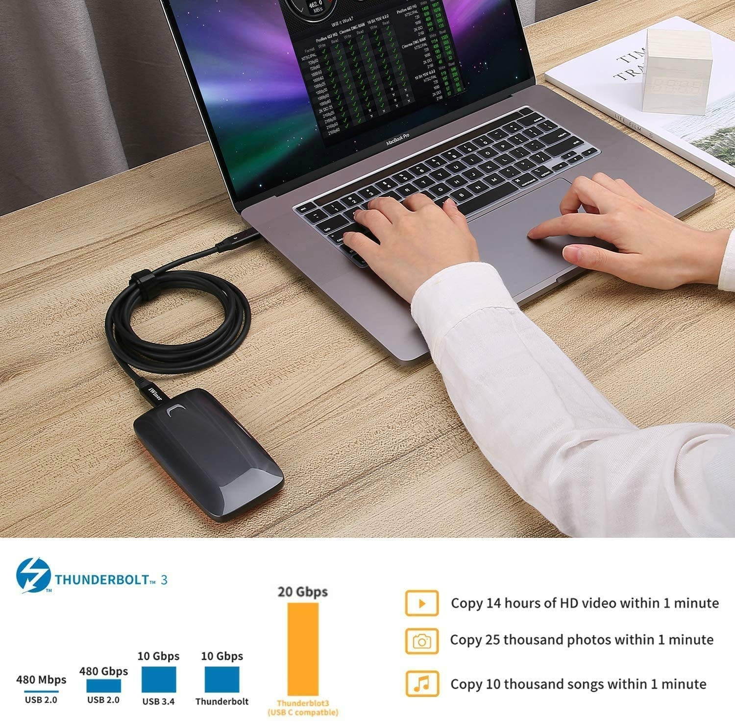 USB C Cable Compatible with Thunderbolt 3 2.3Ft/40Gbps/5K iWiner 100W 20V/5A TB3 Cable Supports Single 5K 60Hz or Dual 4K 60Hz Monitor External SSD eGpu (External Gpu) USB-C Docking Station