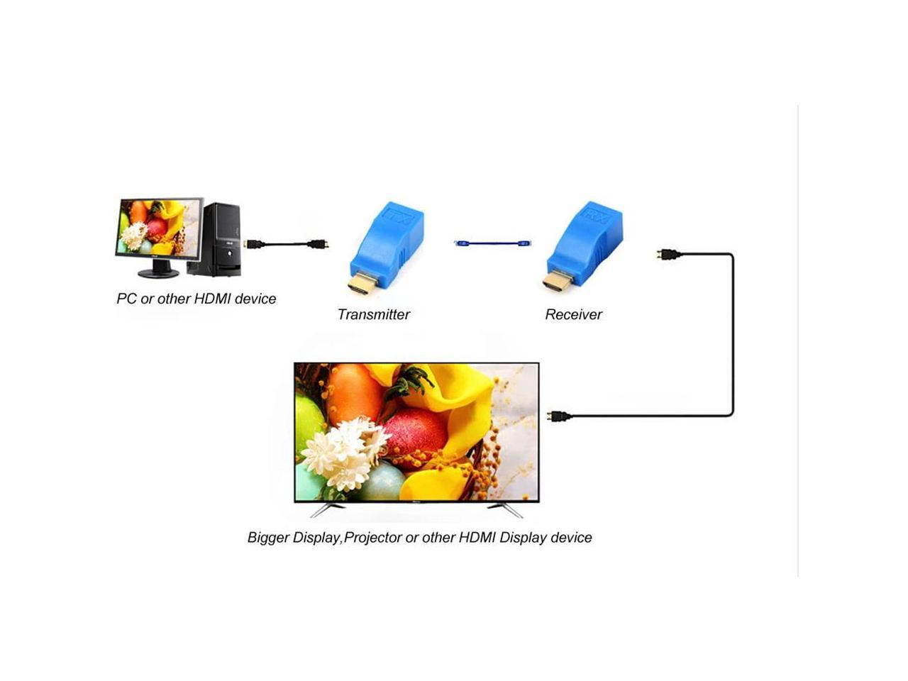 SA HDMI Extender Up to 100ft HDMI Ethernet Network Extender Adapter Over RJ45 Cat5-e Cat6 Cable (Transmitter + Receiver, 1 Port RJ45)