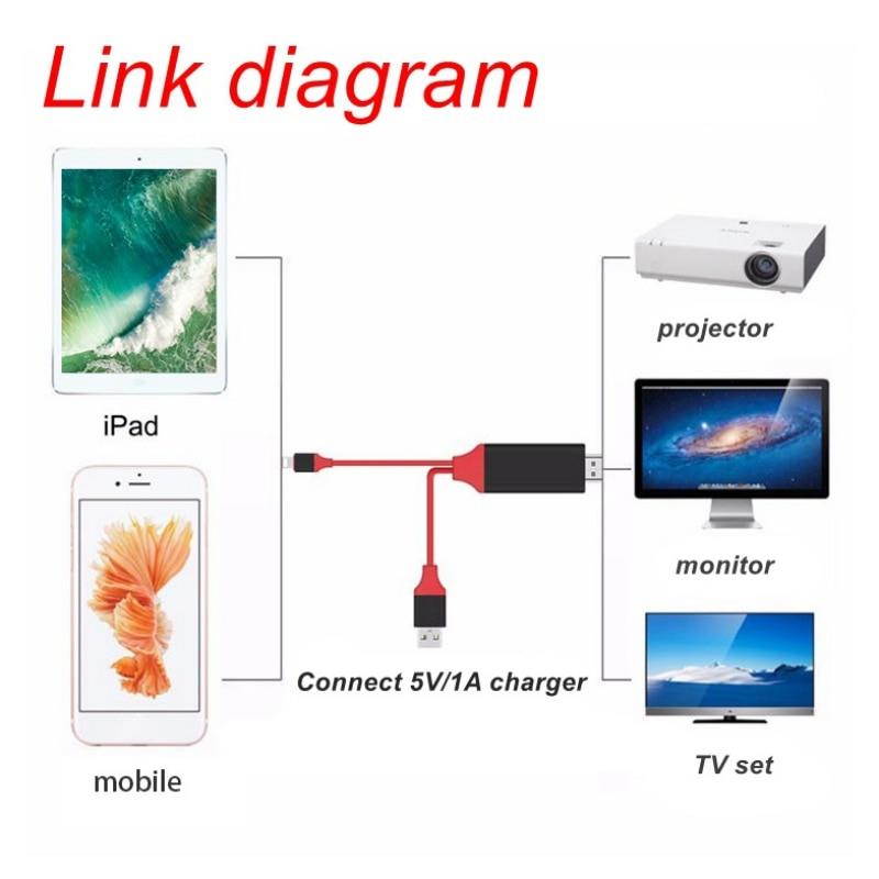 For iPad 8 Pin to HDMI Cable HD 1080P HDMI Converter Adapter Cable 2M USB Cable for HDTV TV Digital AV for iPhone 7 8 for IOS
