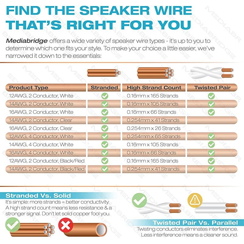16AWG 2Conductor Speaker Wire 100 Feet Clear Spooled Design with Sequential Foot Markings Part SW16X2100CL