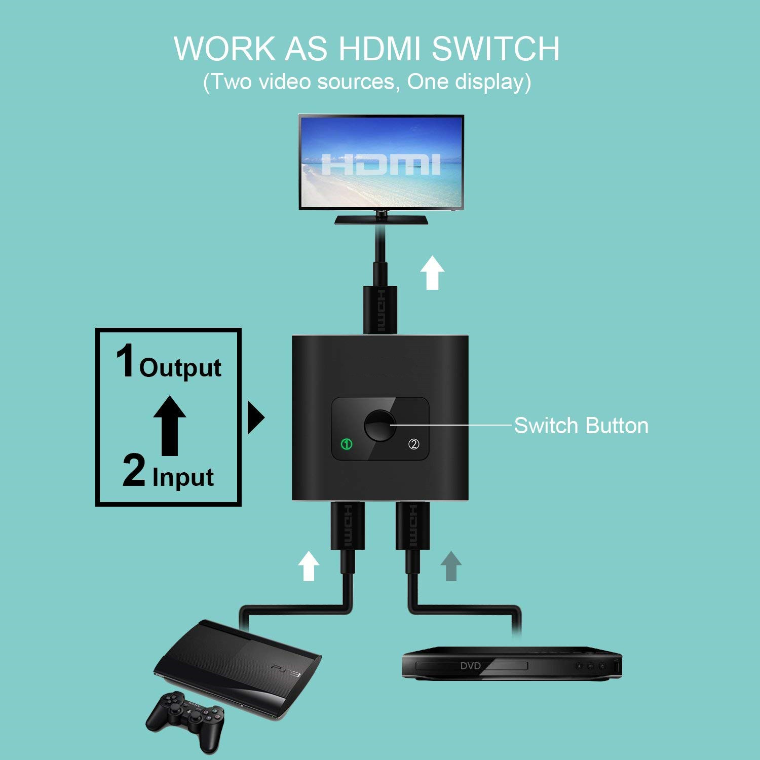 HDMI Switch 4K HDMI Splitter, NURBENN Aluminum Bi-Directional HDMI Switcher 2 Input 1 Output, HDMI Switch Splitter 2 x 1/1 x 2. No External Power Required, Support 4K 3D HD 1080P for Xbox PS4 Roku HDT