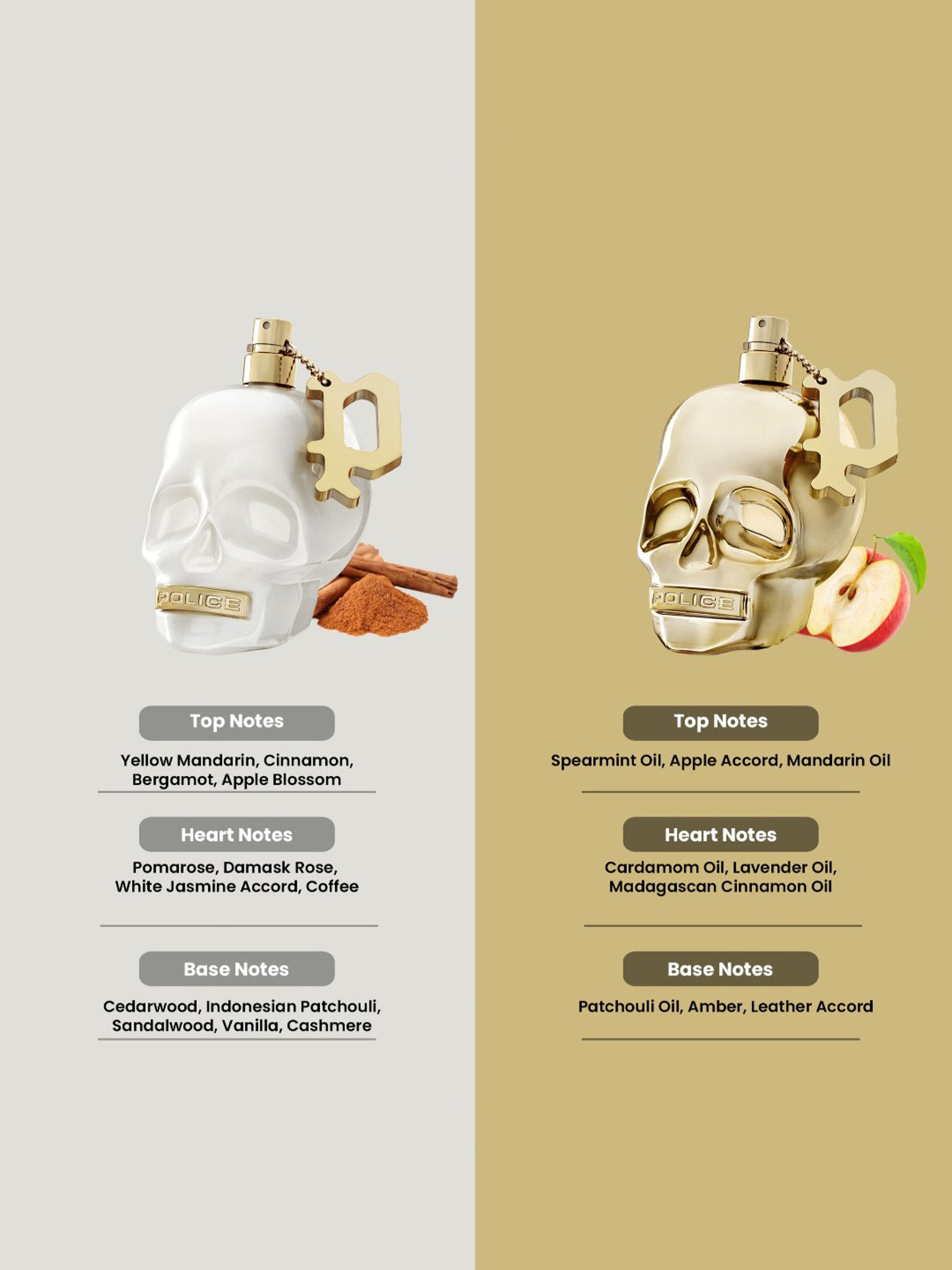 Adiveda Natural Perfume Tester Set of 7 for Women