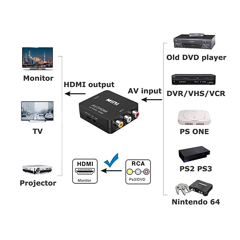 RCA to HDMI Converter,  1080P RCA Composite CVBS AV to HDMI Video Audio Converter Box for PS2 Wii Xbox VHS VCR Camera DVD Players, Support PAL/NTSC with USB Charge Cable (Black)